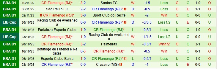 Nhận định, Soi kèo Recife vs Flamengo, 4h30 ngày 16/11: Đội khách vượt trội - Ảnh 2