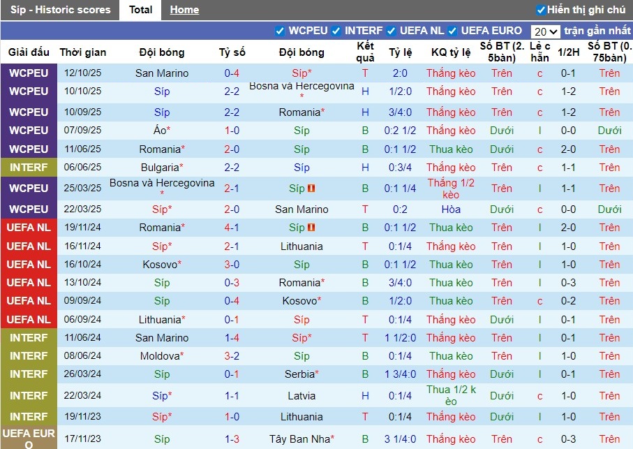 Nhận định, Soi kèo Síp vs Áo, 0h ngày 16/11: Không hề dễ chơi - Ảnh 2