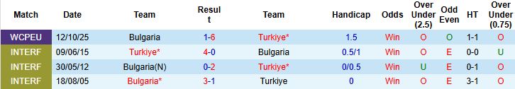 Nhận định, Soi kèo Thổ Nhĩ Kỳ vs Bulgaria 00h00 ngày 16/11: Chủ nhà thắng đậm - Ảnh 4