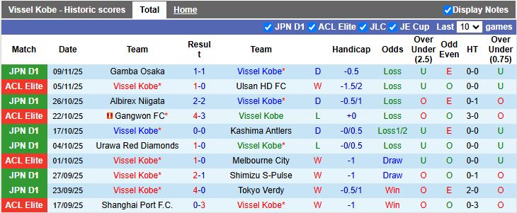 Nhận định, Soi kèo Vissel Kobe vs Sanfrecce Hiroshima 13h05 ngày 16/11: Chung kết sớm - Ảnh 2