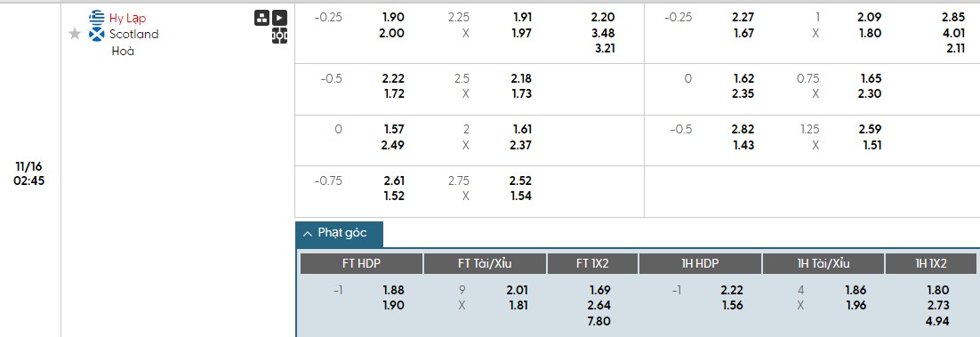 Soi kèo phạt góc Hy Lạp vs Scotland, 2h45 ngày 16/11 - Ảnh 1