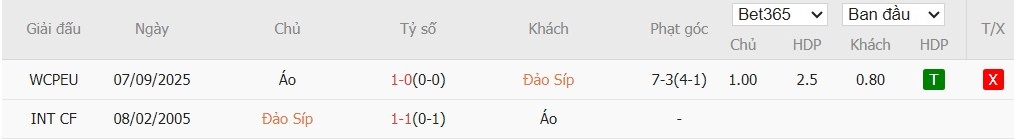 Soi kèo phạt góc Síp vs Áo, 0h ngày 16/11 - Ảnh 4
