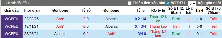 Nhận định, Soi kèo Albania vs Anh, 0h ngày 17/11: Thị uy sức mạnh - Ảnh 1