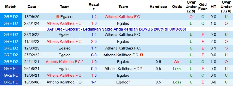 Nhận định, Soi kèo Athens Kallithea vs Egaleo, 20h00 ngày 16/11: Kết thúc gọn gàng - Ảnh 2