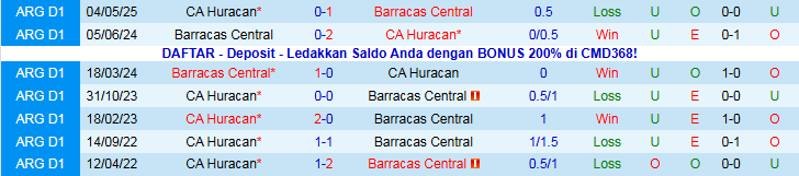 Nhận định, Soi kèo Barracas Central vs CA Huracan 3h00 ngày 18/11: Ra về tay trắng - Ảnh 4