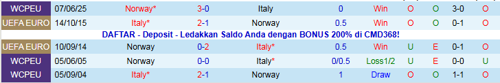 Nhận định, Soi kèo Italia vs Na Uy 2h45 ngày 17/11: Chưa thể phục thù - Ảnh 5