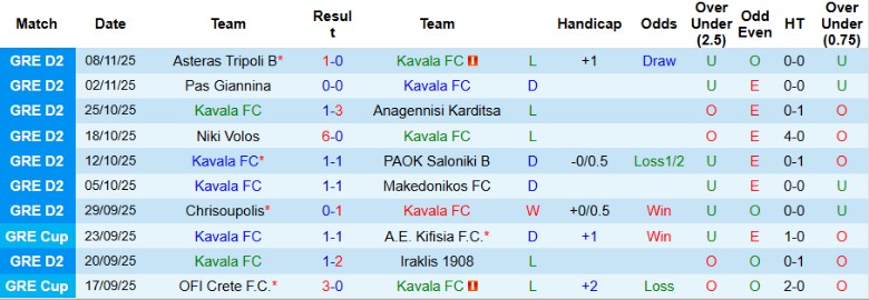 Nhận định, Soi kèo Kavala vs Kambaniakos, 20h00 ngày 16/11: Vượt qua đội khách - Ảnh 3