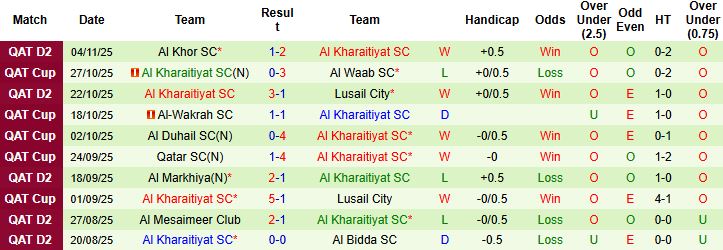 Nhận định, Soi kèo Muaither vs Al Kharaitiyat 21h30 ngày 16/11 - Ảnh 2