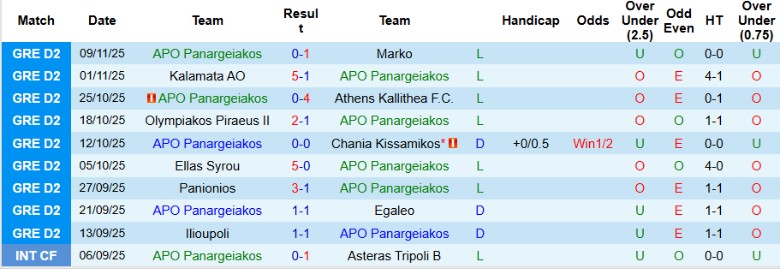 Nhận định, Soi kèo Panargeiakos vs Ilioupoli, 20h00 ngày 16/11: Chung kết ngược - Ảnh 3