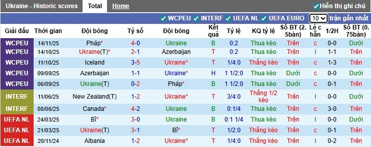 Nhận định, Soi kèo Ukraine vs Iceland, 0h ngày 17/11: Khó cho chủ nhà - Ảnh 2
