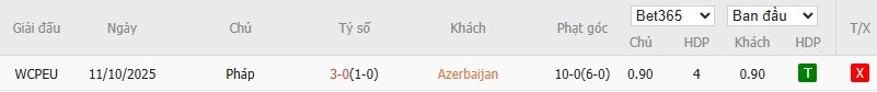 Soi kèo phạt góc Azerbaijan vs Pháp, 0h ngày 17/11 - Ảnh 4