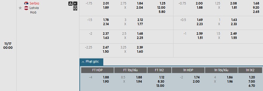 Soi kèo phạt góc Serbia vs Latvia, 0h ngày 17/11 - Ảnh 1