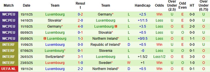 Nhận định, Soi kèo Bắc Ireland vs Luxembourg 02h45 ngày 18/11: Chủ thắng cách biệt - Ảnh 2