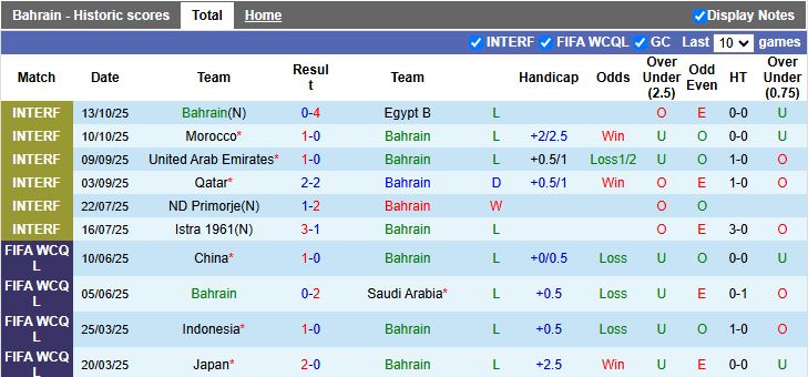 Nhận định, Soi kèo Bahrain vs Somalia 19h00 ngày 17/11: Thuốc thử hạng nhẹ - Ảnh 1