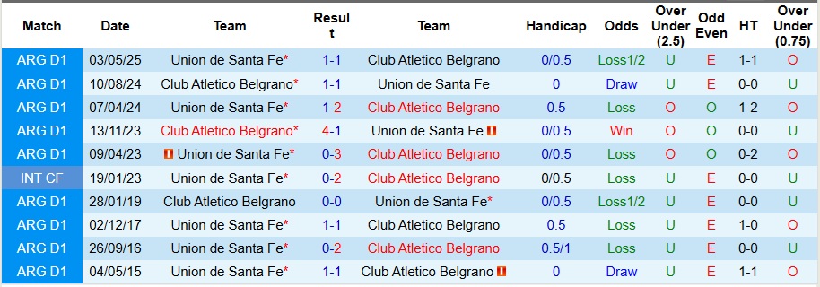 Nhận định, Soi kèo Belgrano vs Santa Fe 3h ngày 18/11: Ca khúc khải hoàn - Ảnh 3