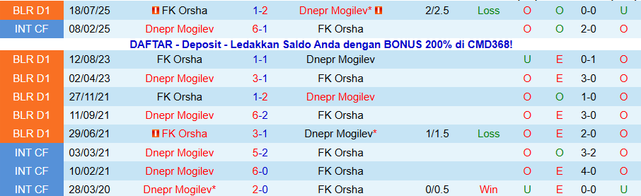 Nhận định, Soi kèo Dnepr Mogilev vs Orsha, 22h00 ngày 17/11: Sức bật thế chân tường - Ảnh 3