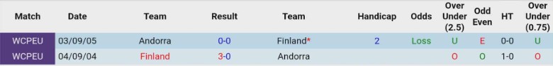 Nhận định, Soi kèo Phần Lan vs Andorra, 0h00 ngày 18/11: Giao hữu nhẹ nhàng - Ảnh 2