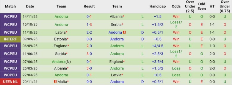 Nhận định, Soi kèo Phần Lan vs Andorra, 0h00 ngày 18/11: Giao hữu nhẹ nhàng - Ảnh 4