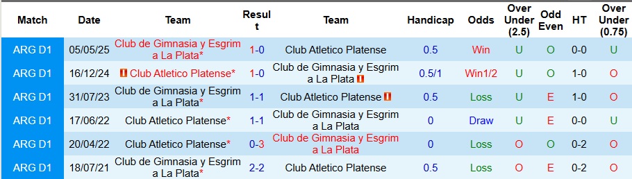 Nhận định, Soi kèo Platense vs Gimnasia 5h30 ngày 18/11: Có quà mang về - Ảnh 3