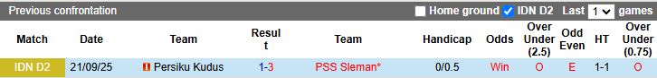 Nhận định, Soi kèo PSS Sleman vs Persiku Kudus 19h00 ngày 17/11: Thắng để lên đỉnh - Ảnh 1