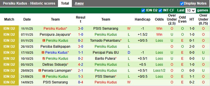 Nhận định, Soi kèo PSS Sleman vs Persiku Kudus 19h00 ngày 17/11: Thắng để lên đỉnh - Ảnh 3