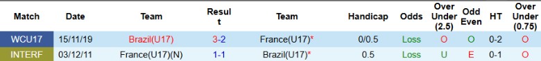 Nhận định, Soi kèo U17 Brazil vs U17 Pháp, 20h30 ngày 18/11: Kịch tính đến phút cuối - Ảnh 2