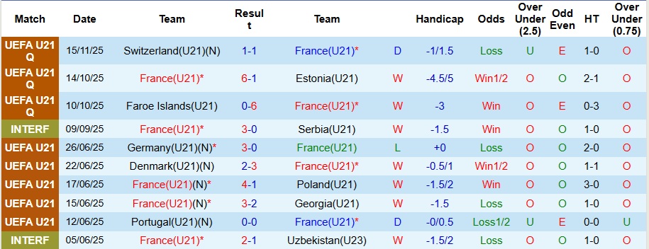Nhận định, Soi kèo U21 Pháp vs U21 Đảo Faroe 3h ngày 18/11: Mở tiệc bàn thắng - Ảnh 1