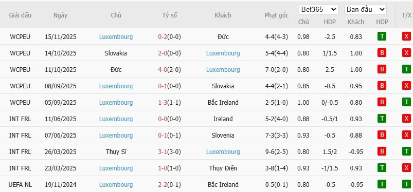 Soi kèo phạt góc Bắc Ireland vs Luxembourg, 2h45 ngày 18/11 - Ảnh 3