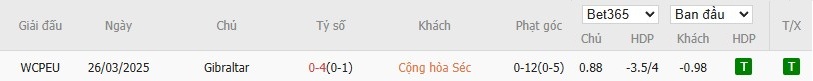 Soi kèo phạt góc CH Séc vs Gibraltar, 2h45 ngày 18/11 - Ảnh 4