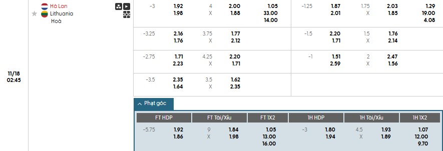 Soi kèo phạt góc Hà Lan vs Lithuania, 2h45 ngày 18/11 - Ảnh 1