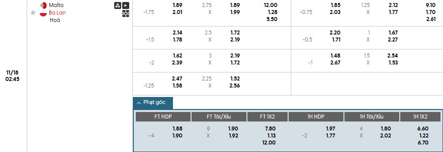 Soi kèo phạt góc Malta vs Ba Lan, 2h45 ngày 18/11 - Ảnh 1