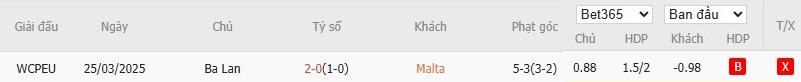 Soi kèo phạt góc Malta vs Ba Lan, 2h45 ngày 18/11 - Ảnh 4