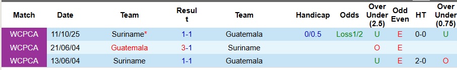 Nhận định, Soi kèo Guatemala vs Suriname 8h ngày 19/11: Giữ chắc ngôi đầu bảng - Ảnh 3