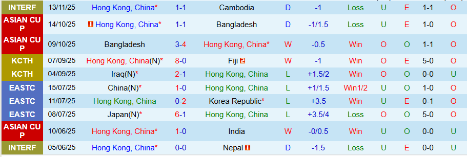 Nhận định, Soi kèo Hong Kong vs Singapore, 19h00 ngày 18/11: Định đoạt số phận - Ảnh 2