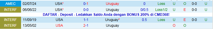 Nhận định, Soi kèo Mỹ vs Uruguay 7h00 ngày 19/11: Bất phân thắng bại - Ảnh 4