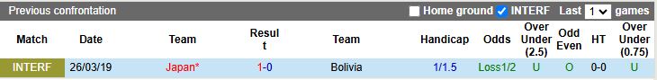Nhận định, Soi kèo Nhật Bản vs Bolivia 17h15 ngày 18/11: Đẳng cấp Samurai Xanh - Ảnh 1