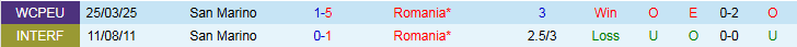 Nhận định, Soi kèo Romania vs San Marino 2h45 ngày 19/11: Điểm tựa sân nhà - Ảnh 5