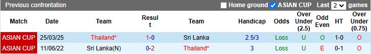 Nhận định, Soi kèo Sri Lanka vs Thái Lan 17h15 ngày 18/11: 3 điểm bắt buộc - Ảnh 1