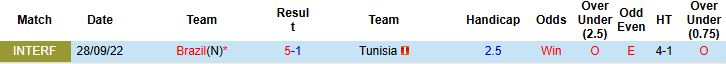 Nhận định, Soi kèo Tunisia vs Brazil 02h30 ngày 19/11: Tiếp đà hưng phấn - Ảnh 4