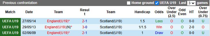 Nhận định, Soi kèo U19 Scotland vs U19 Anh 17h00 ngày 18/11: Chênh lệch trình độ - Ảnh 1