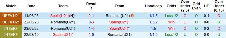 Nhận định, Soi kèo U21 Romania vs U21 Tây Ban Nha 00h00 ngày 19/11: Tiếp đà chiến thắng - Ảnh 4