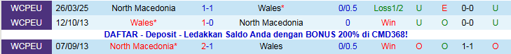 Nhận định, Soi kèo Wales vs Bắc Macedonia 2h45 ngày 19/11: Chủ nhà gặp khó - Ảnh 4