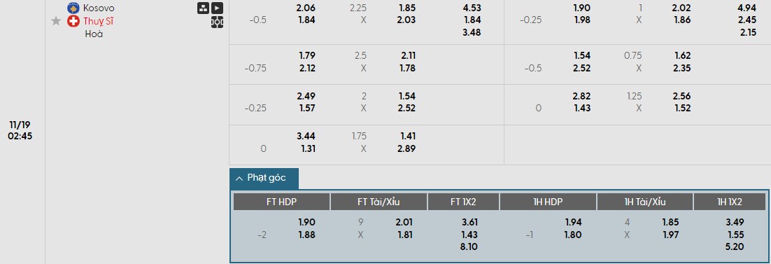 Soi kèo phạt góc Kosovo vs Thụy Sỹ, 2h45 ngày 19/11 - Ảnh 1