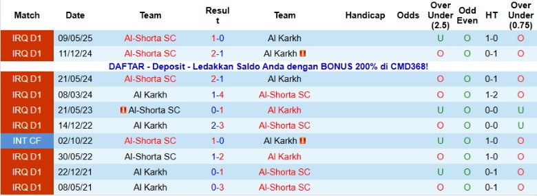 Nhận định, Soi kèo Al-Shorta SC vs Al Karkh, 21h00 ngày 20/11: Cạnh tranh ngôi đầu - Ảnh 2