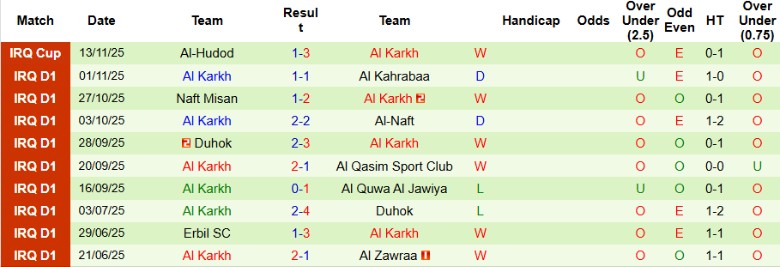 Nhận định, Soi kèo Al-Shorta SC vs Al Karkh, 21h00 ngày 20/11: Cạnh tranh ngôi đầu - Ảnh 4