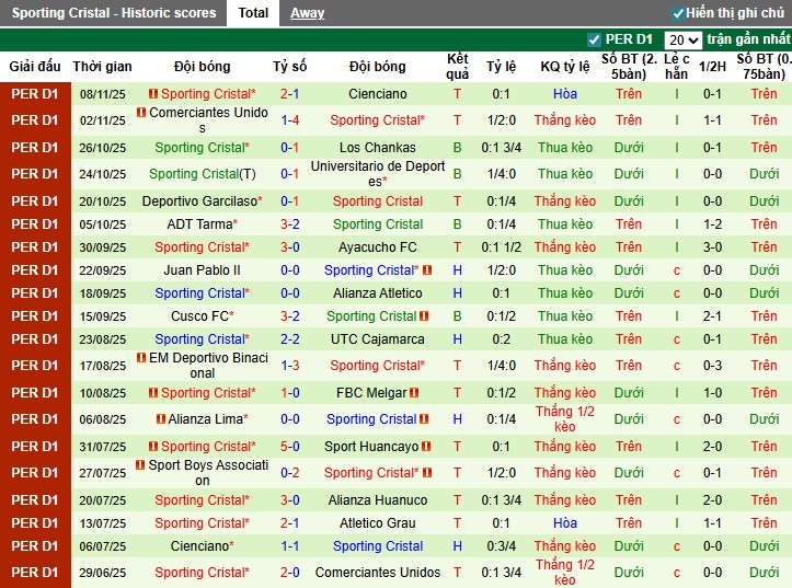 Nhận định, Soi kèo Atletico Grau vs Sporting Cristal, 3h ngày 20/11: Phong độ trái ngược - Ảnh 3
