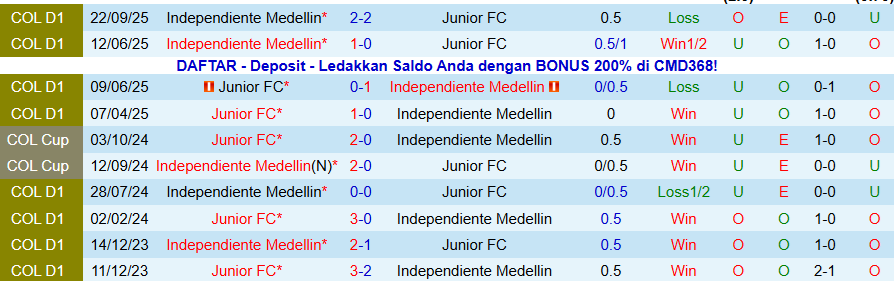 Nhận định, Soi kèo Junior vs Independiente Medellin, 08h30 ngày 20/11: Củng cố ngôi đầu - Ảnh 3