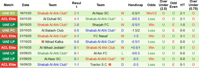 Nhận định, Soi kèo Khor Fakkan Club vs Shabab Al Ahli Club, 22h30 ngày 20/11: Đẳng cấp chênh lệch - Ảnh 4