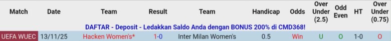 Nhận định, Soi kèo Nữ Inter vs Nữ Hacken, 0h00 ngày 20/11: Lợi thế to lớn - Ảnh 2