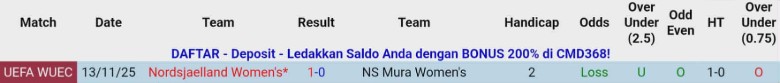 Nhận định, Soi kèo Nữ NS Mura vs Nữ Nordsjaelland, 0h00 ngày 20/11: Kết quả vừa đủ - Ảnh 1